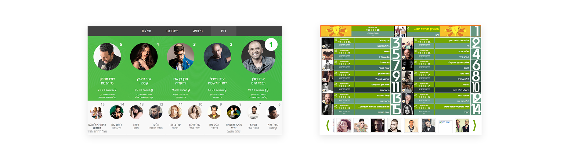 The old platform interface at the top versus the new one below